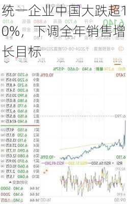 统一企业中国大跌超10%，下调全年销售增长目标