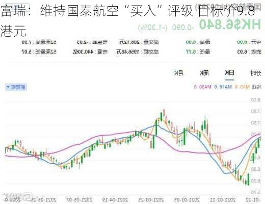 富瑞：维持国泰航空“买入”评级 目标价9.8港元