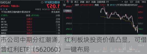 上市公司中期分红潮涌，红利板块投资价值凸显，可借道标普红利ETF（562060）一键布局