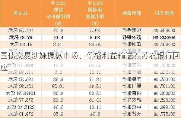 国债交易涉嫌操纵市场、价格利益输送？苏农银行回应