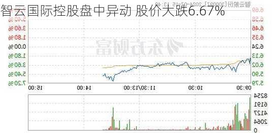 智云国际控股盘中异动 股价大跌6.67%