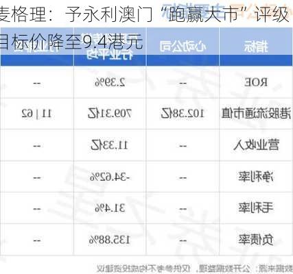 麦格理：予永利澳门“跑赢大市”评级 目标价降至9.4港元