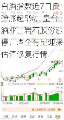 白酒指数近7日反弹涨超5%，皇台酒业、岩石股份涨停，酒企有望迎来估值修复行情