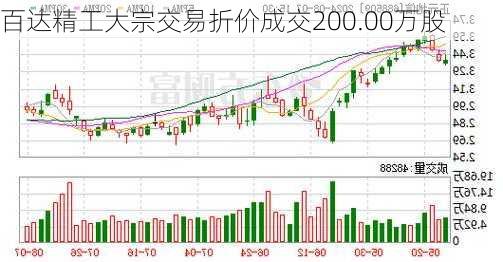 百达精工大宗交易折价成交200.00万股