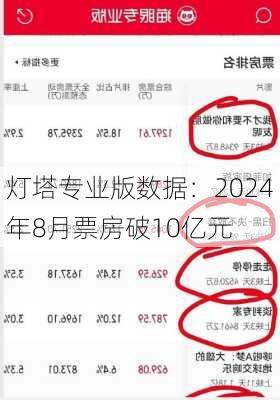 灯塔专业版数据：2024年8月票房破10亿元