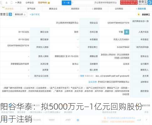 阳谷华泰：拟5000万元―1亿元回购股份 用于注销