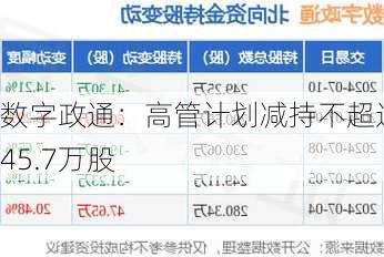 数字政通：高管计划减持不超过145.7万股