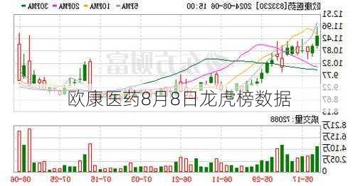 欧康医药8月8日龙虎榜数据