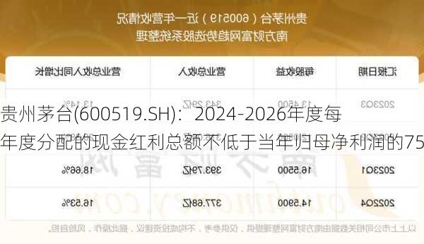 贵州茅台(600519.SH)：2024-2026年度每年度分配的现金红利总额不低于当年归母净利润的75%