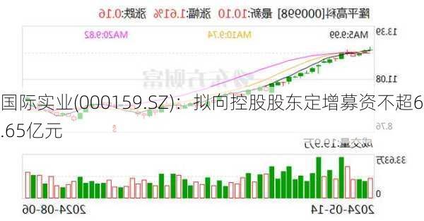 国际实业(000159.SZ)：拟向控股股东定增募资不超6.65亿元