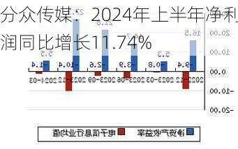 分众传媒：2024年上半年净利润同比增长11.74%