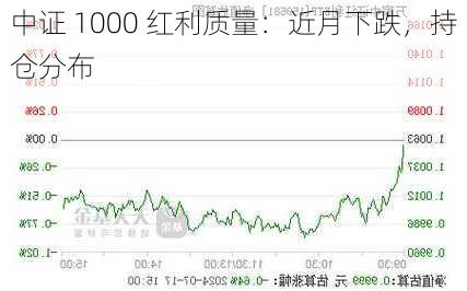 中证 1000 红利质量：近月下跌，持仓分布