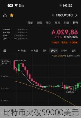 比特币突破59000美元