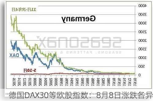 德国DAX30等欧股指数：8月8日涨跌各异