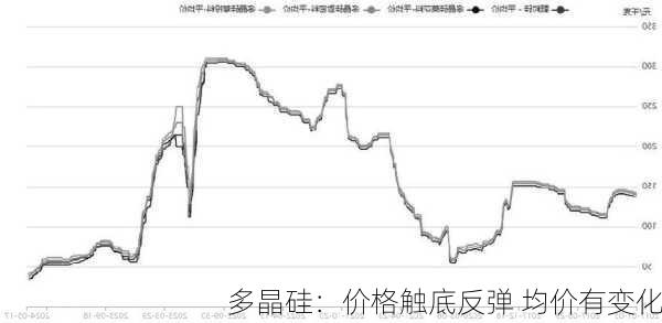 多晶硅：价格触底反弹 均价有变化