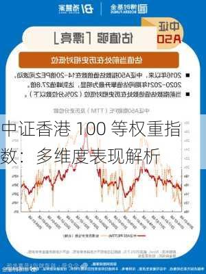 中证香港 100 等权重指数：多维度表现解析