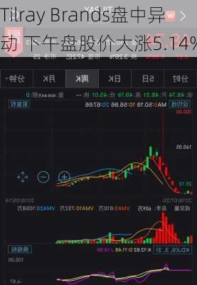 Tilray Brands盘中异动 下午盘股价大涨5.14%