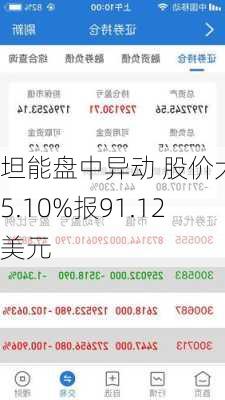 坦能盘中异动 股价大跌5.10%报91.12美元