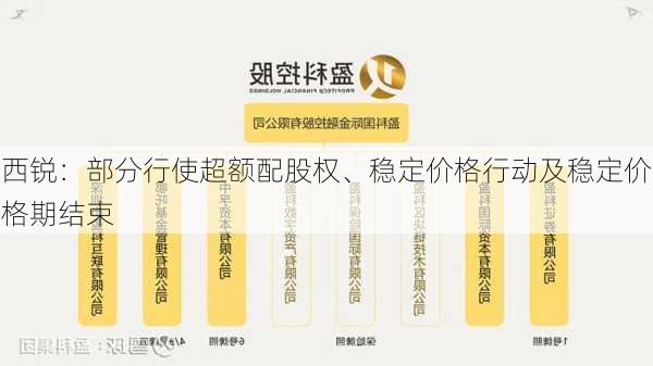 西锐：部分行使超额配股权、稳定价格行动及稳定价格期结束