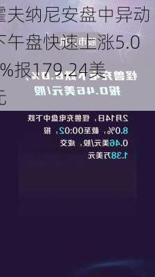 霍夫纳尼安盘中异动 下午盘快速上涨5.04%报179.24美元