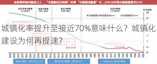 城镇化率提升至接近70%意味什么？城镇化建设为何再提速？