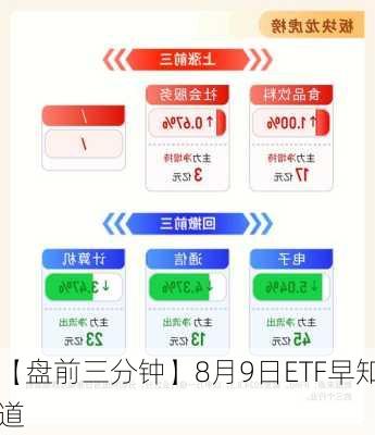 【盘前三分钟】8月9日ETF早知道