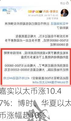 嘉实以太币涨10.47%：博时、华夏以太币涨幅超10%