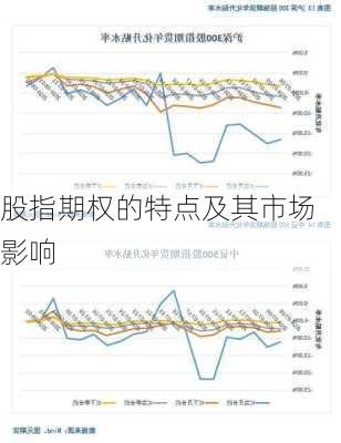 股指期权的特点及其市场影响