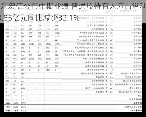 远东宏信公布中期业绩 普通股持有人应占溢利约20.85亿元同比减少32.1%