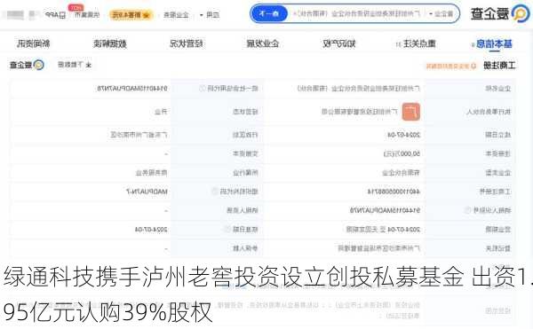 绿通科技携手泸州老窖投资设立创投私募基金 出资1.95亿元认购39%股权