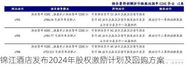 锦江酒店发布2024年股权激励计划及回购方案