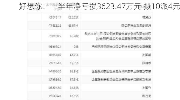 好想你：上半年净亏损3623.47万元 拟10派4元