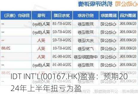 IDT INT'L(00167.HK)盈喜：预期2024年上半年扭亏为盈