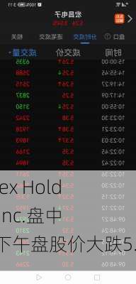 Olaplex Holdings, Inc.盘中异动 下午盘股价大跌5.09%