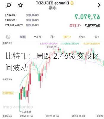 比特币：周跌 2.46% 交投区间波动