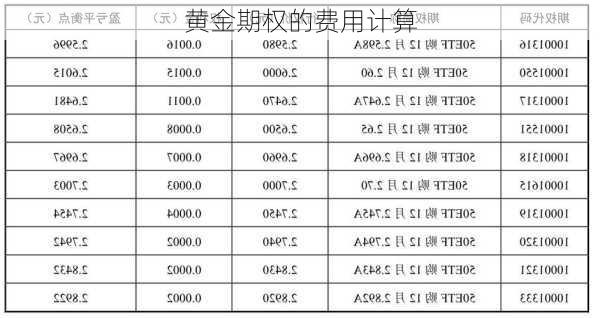 黄金期权的费用计算