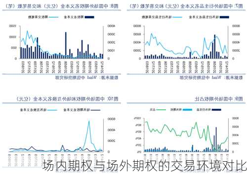 场内期权与场外期权的交易环境对比