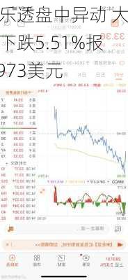 必乐透盘中异动 大幅下跌5.51%报0.973美元