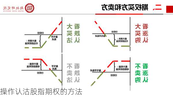 操作认沽股指期权的方法