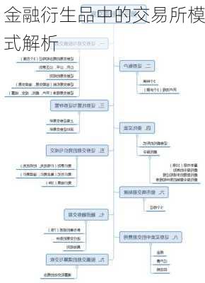 金融衍生品中的交易所模式解析