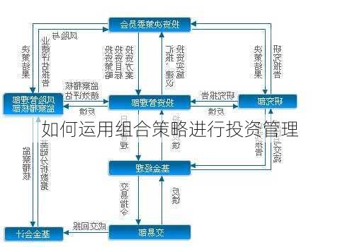 如何运用组合策略进行投资管理