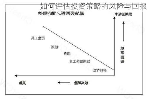 如何评估投资策略的风险与回报