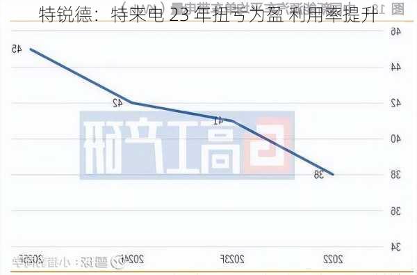 特锐德：特来电 23 年扭亏为盈 利用率提升