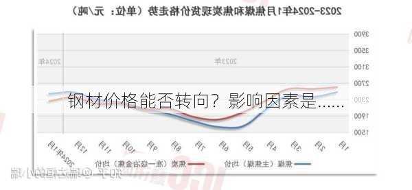 钢材价格能否转向？影响因素是……