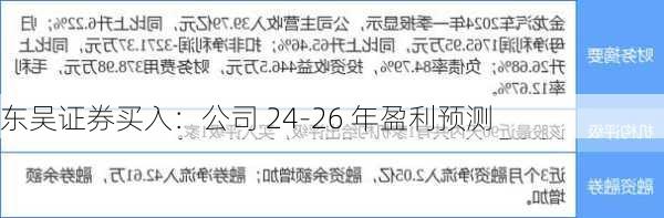 东吴证券买入：公司 24-26 年盈利预测