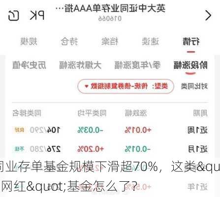 同业存单基金规模下滑超70%，这类