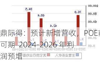 鼎际得：预计新增营收，POE前景可期  2024-2026 年利润预增