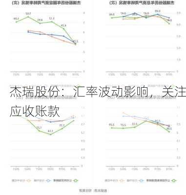 杰瑞股份：汇率波动影响，关注应收账款