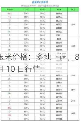 玉米价格：多地下调，8 月 10 日行情