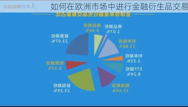 如何在欧洲市场中进行金融衍生品交易